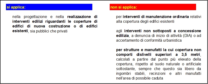 OBBLIGO LINEE VITA Provincia Autonoma di Trento